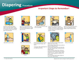 Printable Diaper Changing Posters Document Sample Infant