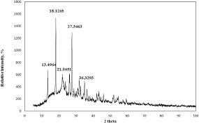 A member of the governing people's action party (pap) , he was appointed as the minister for law and the minister for home affairs by prime minister lee hsien loong. The Xrd Pattern Of Tk Formulation Download Scientific Diagram
