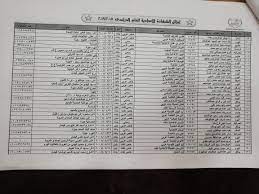 يتضمن اسم الطالب ورقم الجلوس و كتابة الايمال الخاص بالطالب في خانة البريد الالكتروني و كتابة وينوه موقع مديرية التربية والتعليم بالشرقية بان نتيجة الشهادة الاعدادية الشرقية 2021 التي تظهر. Ù†ØªÙŠØ¬Ø© Ø§Ù…ØªØ­Ø§Ù†Ø§Øª Ø§Ù„Ø¥Ø¹Ø¯Ø§Ø¯ÙŠØ© Ù…Ø­Ø§ÙØ¸Ø© Ø§Ù„Ù‚Ø§Ù‡Ø±Ø© 2019 Ø¹Ø¨Ø± Ø§Ù„Ø±Ù‚Ù… Ø§Ù„Ø£Ø±Ø¶ÙŠ Ø§Ù„Ø¨ÙˆØ§Ø¨Ø© Ø§Ù„Ø¥Ù„ÙƒØªØ±ÙˆÙ†ÙŠØ© Ø§Ù„Ù‚Ø§Ù‡Ø±Ø© Ù†ØªØ§Ø¦Ø¬ Ø§Ù„Ø·Ù„Ø§Ø¨ Ø¨Ø§Ù„Ø¥Ø¹Ø¯Ø§Ø¯ÙŠØ© Ø§Ø¹ØªÙ…Ø¯Øª ÙƒÙ„Ù…Ø© Ø¯ÙˆØª Ø£ÙˆØ±Ø¬