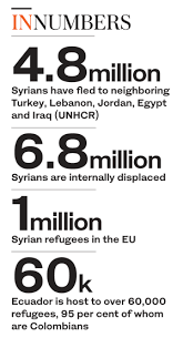 Syria has 1 diplomatic missions in malaysia. One Syrian The World Forgot Arab News