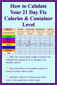 21 Day Fix Calorie Calculator 21 Day Fix Diet Beachbody