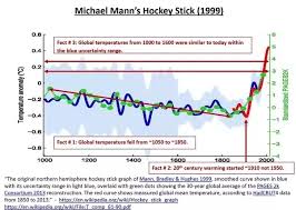 history and climate history how accurate is this image