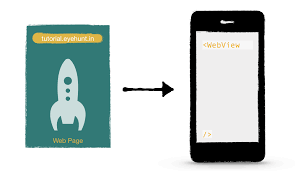 With A Webview You Can Show Website In Android Application Web View Is Containers Like Scrollvie Android App Development Android Tutorials Application Android