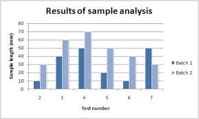 Excel Writer Xlsx Chart Column A Class For Writing