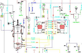 50tpd palm oil refining process plant flowchart palm oil