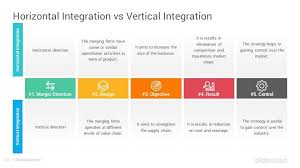 Horizontal And Vertical Integration Powerpoint Template Slidesalad Vertical Integration Powerpoint Templates Horizontal Integration