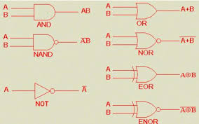 Basic Logic Gates With Truth Tables Digital Logic Circuits Digital Circuit Logic Electrical Projects