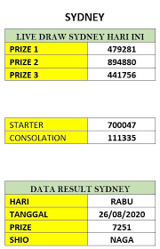 Kabar Live Draw Sydney 26 Agustus 2020 26 Agustus Sydney Tanggal