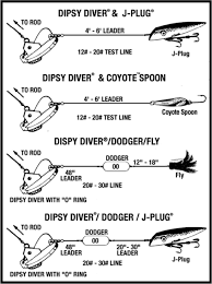 dipsy diver configurations fluorocarbon fishing line