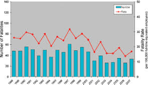 That low doses of radiation can also cause cancer, but the lower the dose, the smaller the risk. 5 Potential Human Health Effects Of Uranium Mining Processing And Reclamation Uranium Mining In Virginia Scientific Technical Environmental Human Health And Safety And Regulatory Aspects Of Uranium Mining And Processing In