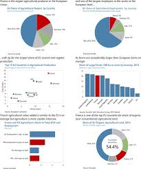 To this day the nightclub remains a thing of legend, even if it. Macroeconomic Gains From Reforming The Agri Food Sector The Case Of France In Imf Working Papers Volume 2019 Issue 041 2019