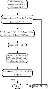 ith tension chart