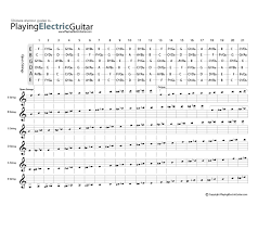 Where there is a gap in a piece of music you will see symbols called 'rests' which tell you how long to stop playing for. Guitar Notes Chart Guitar Fretboard Notes Guitar Fretboard Chart Guitar Fretboard Guitar Notes Guitar Fretboard Chart