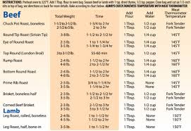 beef roast cooking online charts collection