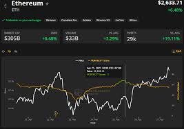 Ethereum's market cap is $407.08b. Ethereum Price All Time High Follows Reduced Gas Costs And Defi Revival Reporterwings