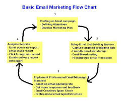 Email Transporter Journey To Email Marketing Success