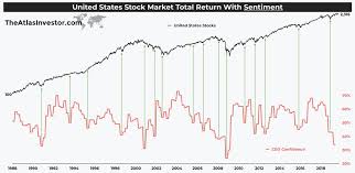 Stocks Do Better With A Weak Manufacturing Pmi Upfina