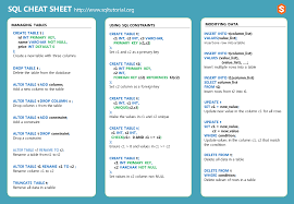 Sql Cheat Sheet Download Pdf It In Pdf Or Png Format In 2020 Sql Cheat Sheet Sql Cheat Sheets