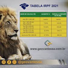 Conheça as faixas de valores da tabela do imposto de renda 2021 e veja se você é isento ou tem imposto a pagar pelo valor do seu salário. Geovan Lessa Contabilidade Accueil Facebook