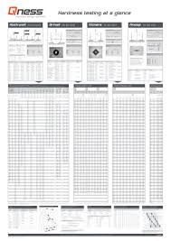 Conversion Table For Hardness Testing Qness Gmbh Pdf