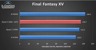 Has an integrated gpu, which allows to run the system without a dedicated graphics card, unlike the amd. Ministarstvo Jugozapadno Jezero Taupo Ryzen 5 3600 Vs I7 4790k Technicalsalespr Com