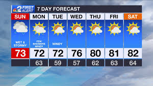 Enter your city, st or zip code remember me. Southwest Florida Weather Forecast Expect Widespread Rain Today