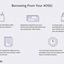 Check spelling or type a new query. 401 K Loan 4 Reasons To Borrow Rules Regulations