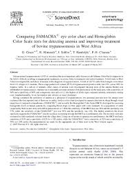 Pdf Comparing Famacha Eye Color Chart And Hemoglobin Color