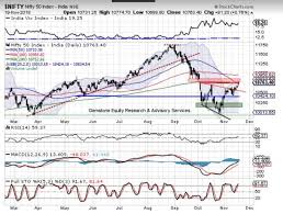 market market outlook nifty may react positively to rbi