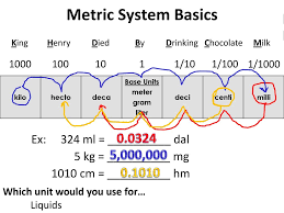 36 surprising king henry metric