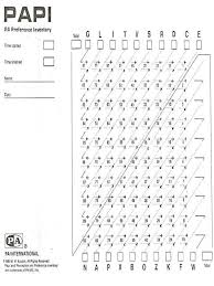 Papi kostick mengukur dinamika kepribadian. Tes Papi Kostick Pdf Cara Golden