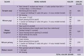 Menu diet sehat murah 30 rban 3x makan menurunkan berat badan tanpa diet kelaparan. Plan Menu Untuk Diet Kalori Selama Seminggu Google Search Looseweight Tips Kebugaran Pendidikan Kesehatan Penurunan Berat Badan