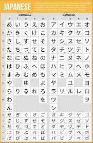 hiragana katakana chart japanese language hiragana