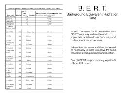 Ppt B E R T Background Equivalent Radiation Time