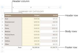 Add Or Remove Table Rows And Columns In Pages On Mac Apple