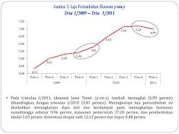 Pasca pandemik akan menyebabkan tempat kerja majoriti dipenuhi lelaki jika wanita bekerja dari rumah dan ekonomi akan semakin merosot. Kinerja Kebijakan Ekonomi Perekonomian Ppt Download