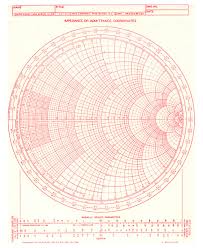Graphic Specimens Smith Chart Electromagnetic Impedance