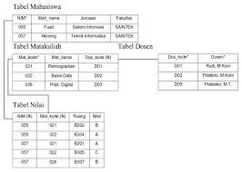 We did not find results for: Normalisasi Data Pada Database Kicaukican