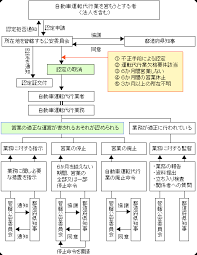 自動車運転代行業 千葉県警察