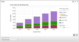 Stacked Bar Chart Example