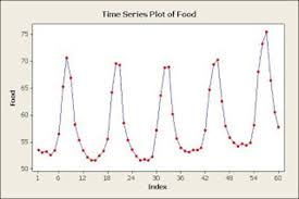 Dcl adalah inti dari sql reduced network trafic at prime time kemampuan sistem untuk memindahkan transaksi database. Data Time Series Deret Waktu Swanstatistics