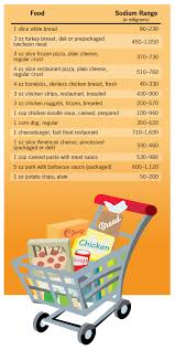 How To Reduce Sodium Cdc Gov