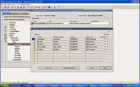 Mahamad Sulthan Oracle Applications How To Define Chart Of