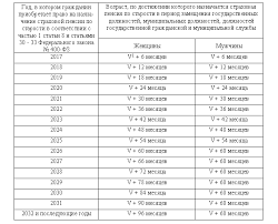 образец заявления в пенсионный фонд о предоставлении расчета пенсии Obrazec Zayavleniya V Pensionnyj Fond O Predostavlenii Rascheta Pensii Allrus News