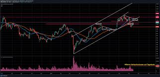 Bitcoin chart (btc) €,$,chf,btc aktuell coinkurse in echtzeit. Btc Usd Wird Die Fed Den Bitcoin Kurs Stabilisieren