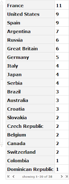 When filling the ds 160 form, it is applicable to all the indian, arabic, hebrew, german, greek, chinese, japanese, and all other nationals whose native alphabet does not have roman characters. String Manipulation Get Countrydata From 3 Letter Abbreviation Of Country Name Mathematica Stack Exchange
