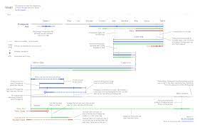 De wikipedia, la enciclopedia libre. Tenet Character Timeline My First Attempt To Map The Main Characters Of Tenet Through Time And Space Tenet