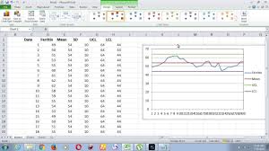 How To Prepare Control Chart For Ferritin In Excel 2010