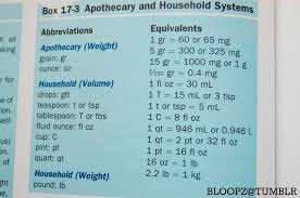 Apothecary And Household System Measurements Nursing
