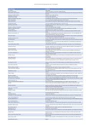 Ismeretlen helyen tartózkodó kiadók Top5 mqvei 2024.xlsx